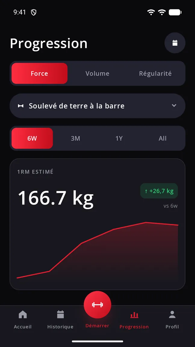 Graphiques de progression dans Let's Workout